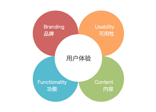 沈陽(yáng)網(wǎng)站建設(shè)